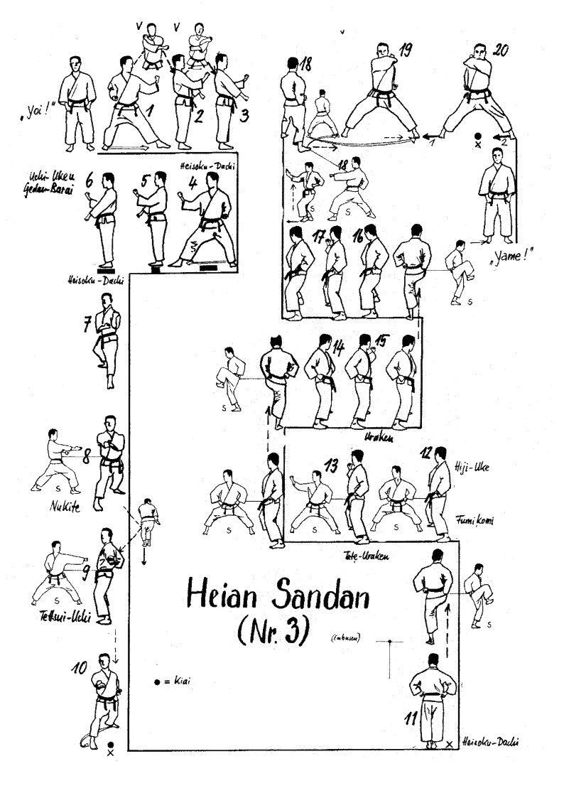 immagini dei movimenti del kata heian sandan