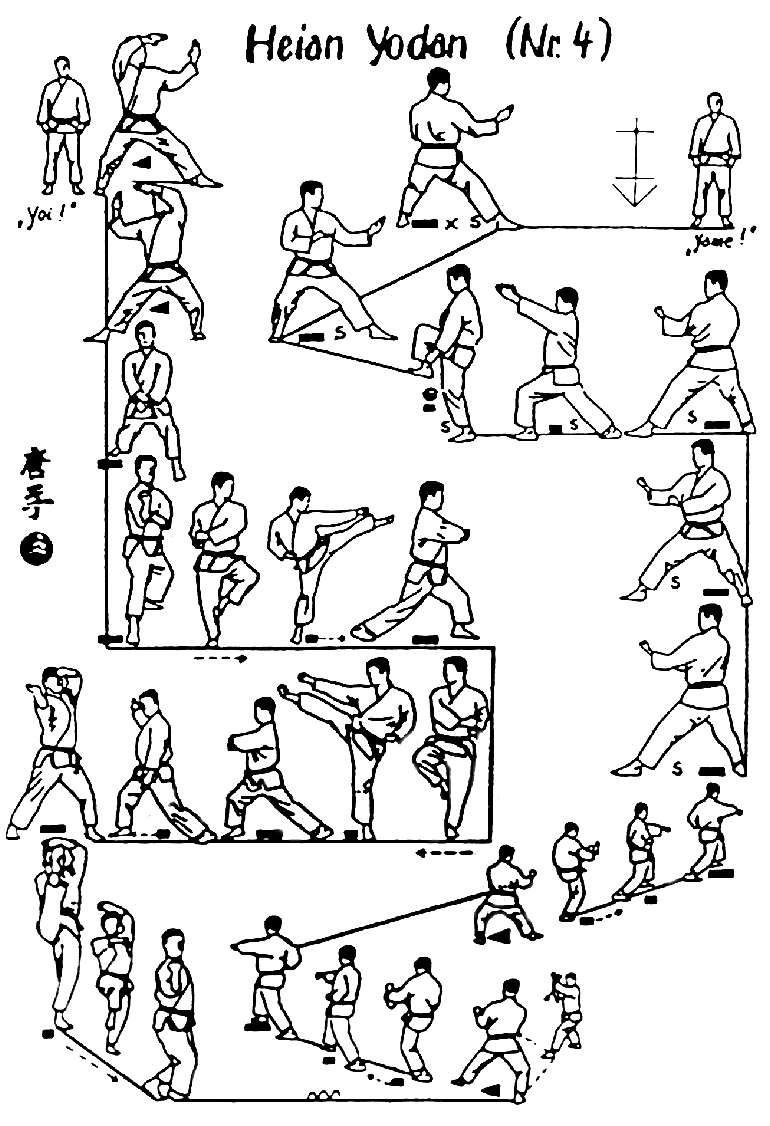 immagini dei movimenti del kata heian yodan